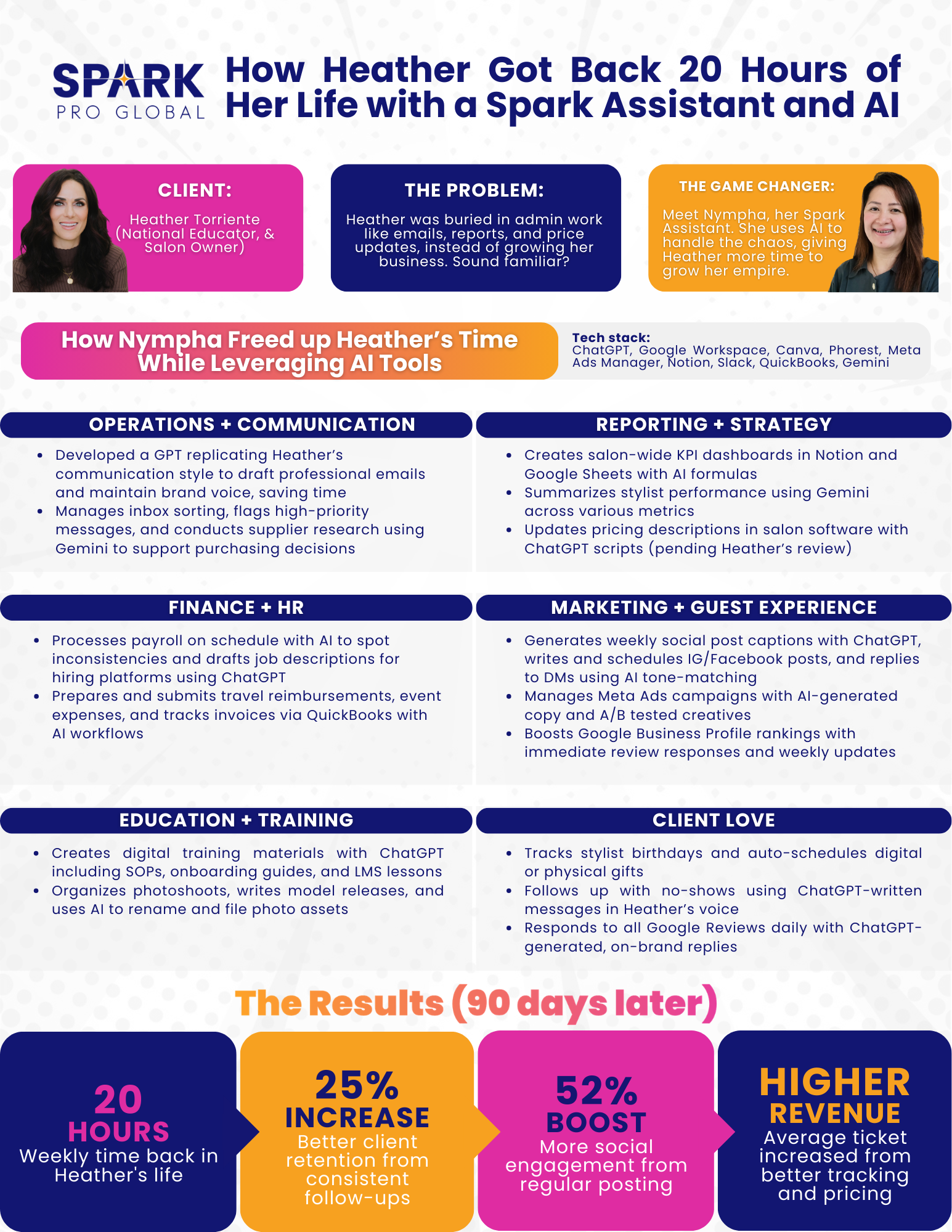 How Heather Got Back 20 Hours of Her Life with a Spark Assistant and AI